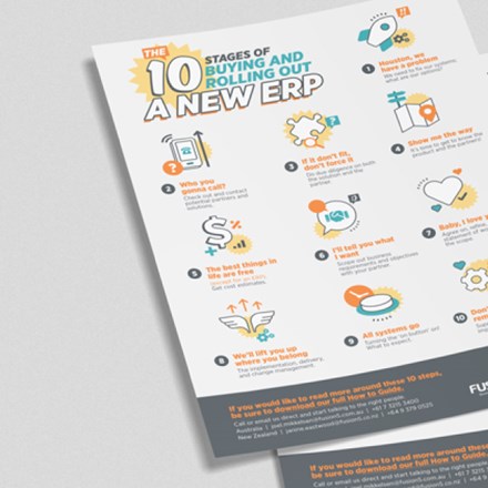 10 steps of buying an ERP Infographic